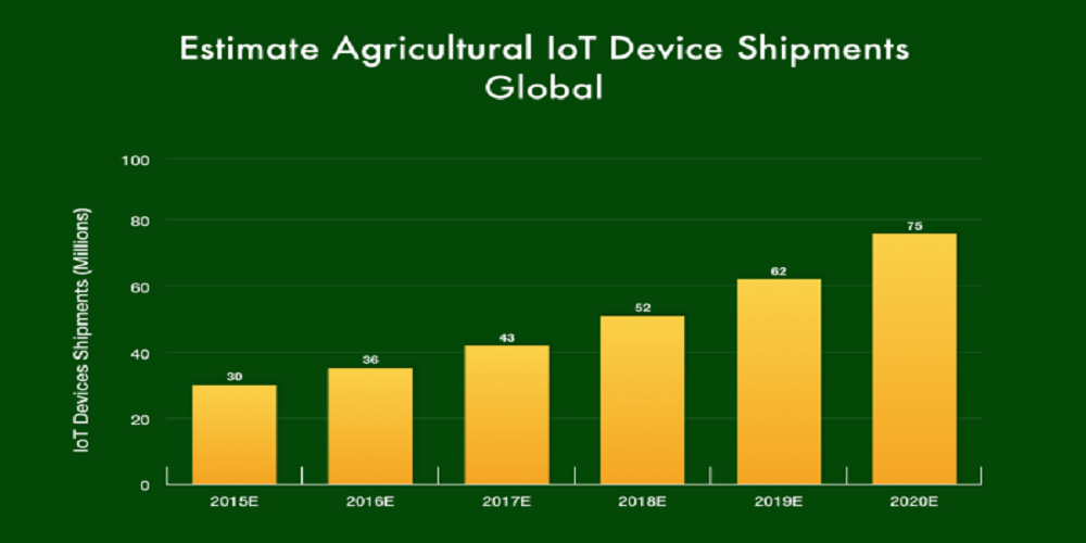 AgriIoTdevices