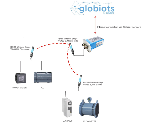 problem communicating with modbus poll slave problem communicating with modbus poll slave