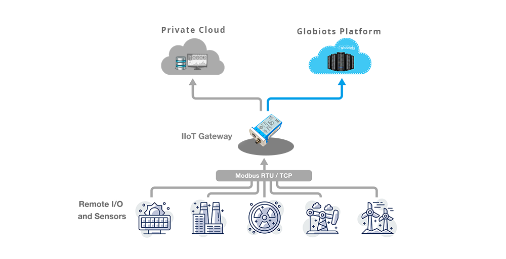 IoT Gateway – Chìa khóa kết nối cả thế giới
