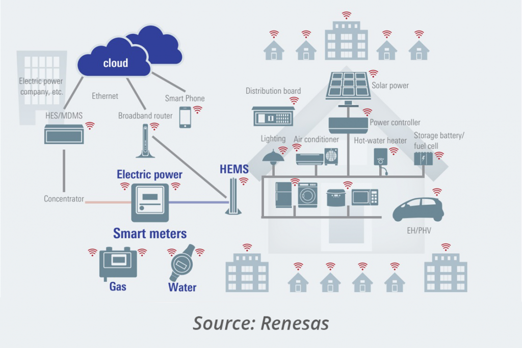 what-is-sub-ghz-wireless-communication