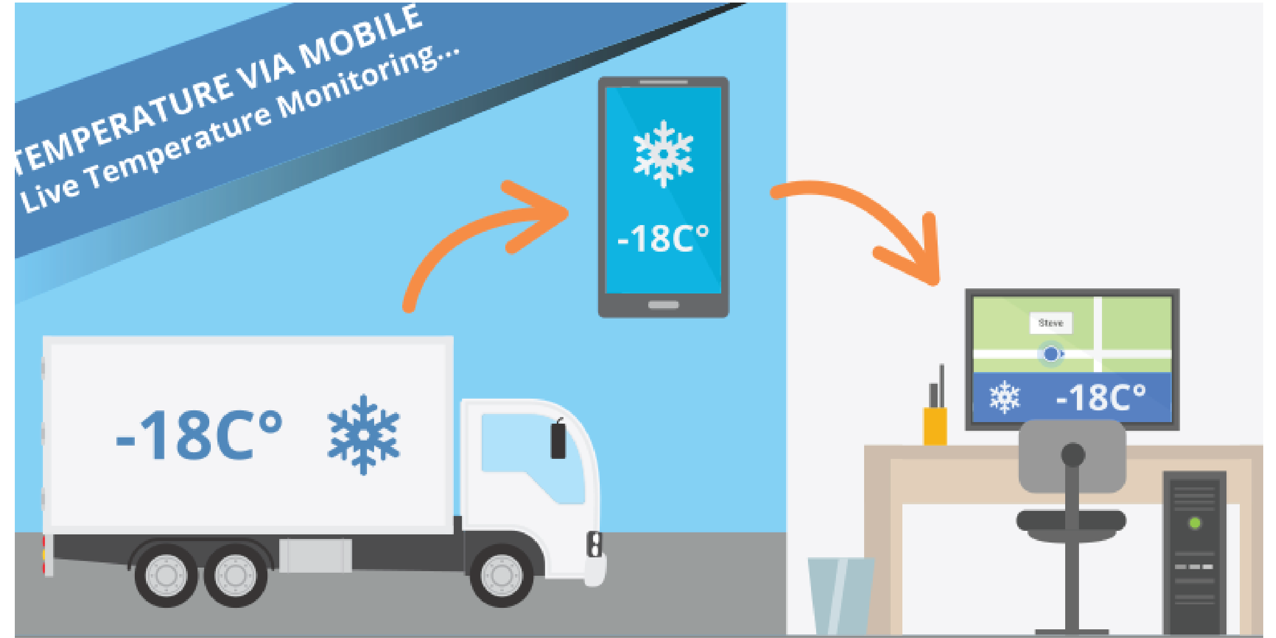 Build temperature and humidity monitoring system for warehouse based on ...