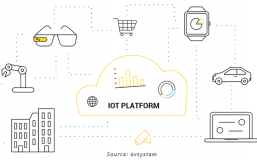 IoT Platforms: Công cụ cho Internet of Things