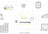 IoT Platforms: Công cụ cho Internet of Things